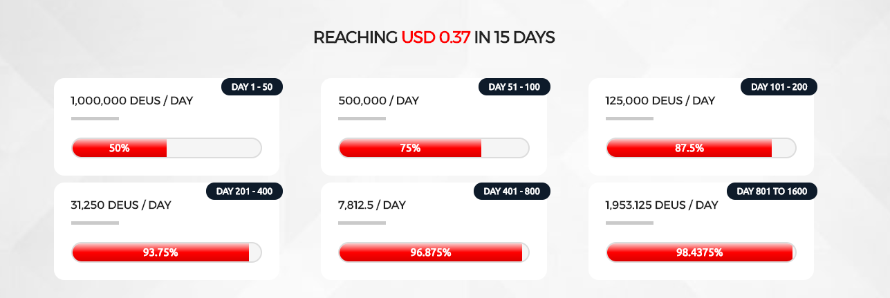 Deuscoin
