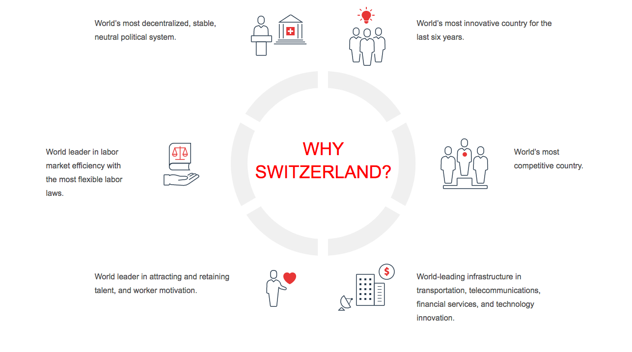 Switzerland