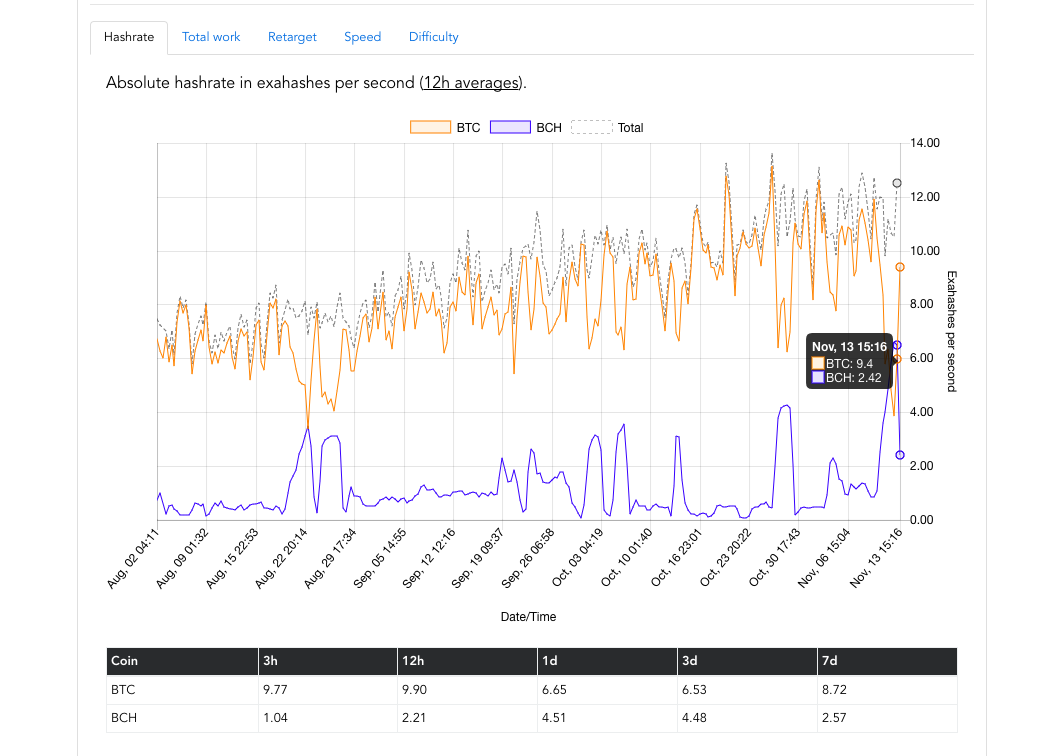 Kesan penangguhan SegWit2x