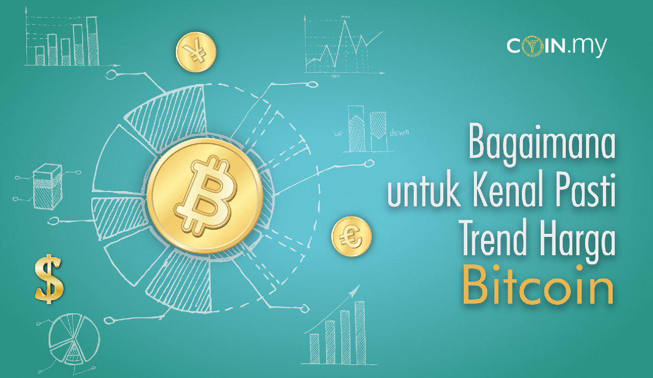 an image on a post about trend harga